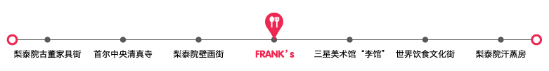 FRANK’s