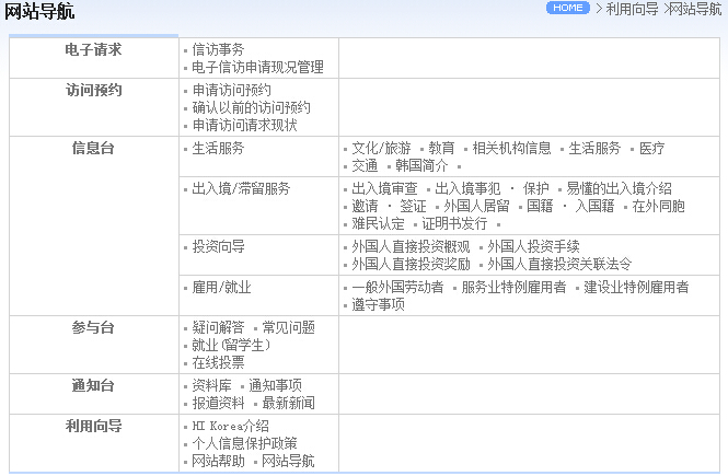 Hi Korea网站：韩国访问就业及技术教育网站