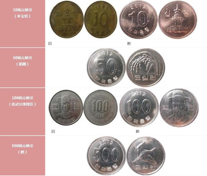 韩国货币硬币