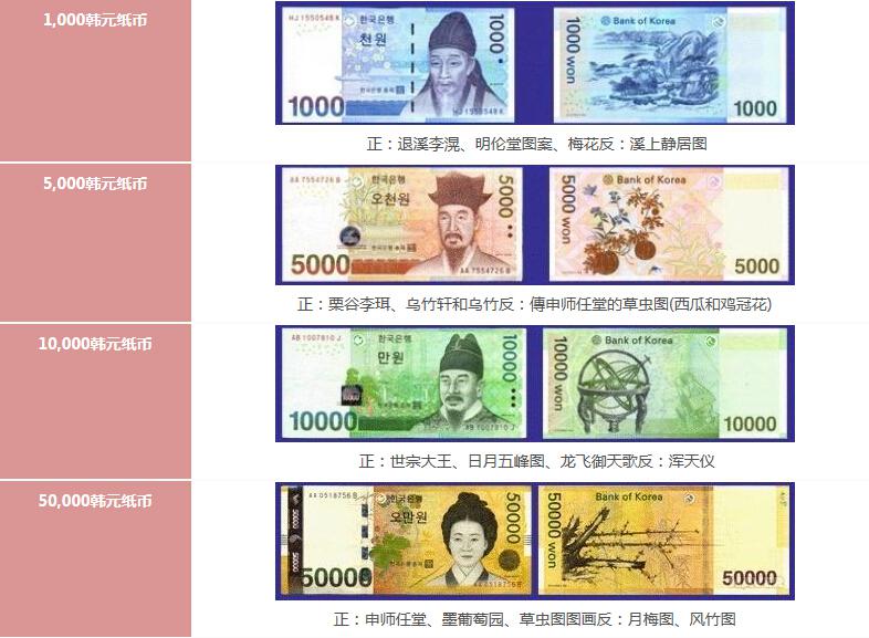 韩国货币纸币