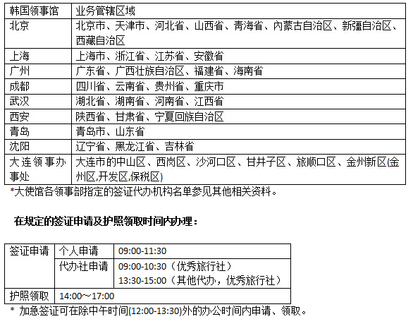 韩国签证各地区领事办事处