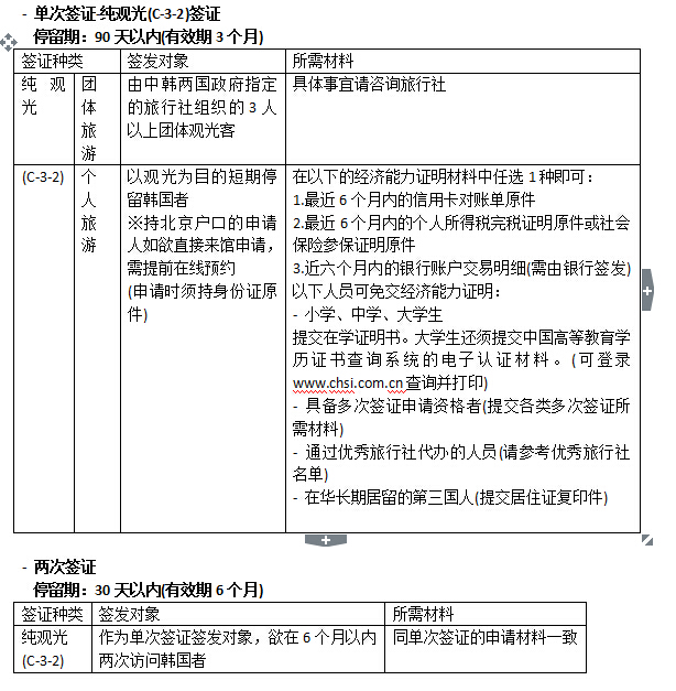 韩国签证种类