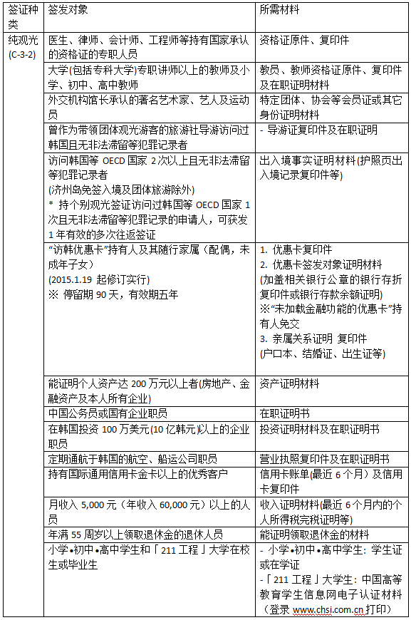 韩国签证