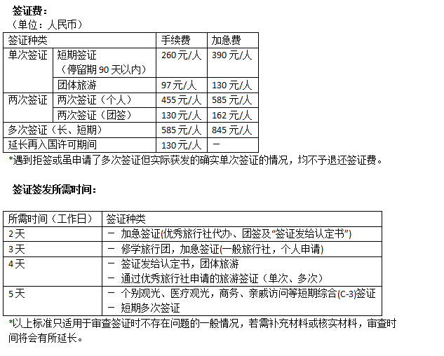 去韩国签证费用