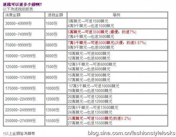 韩国退税表