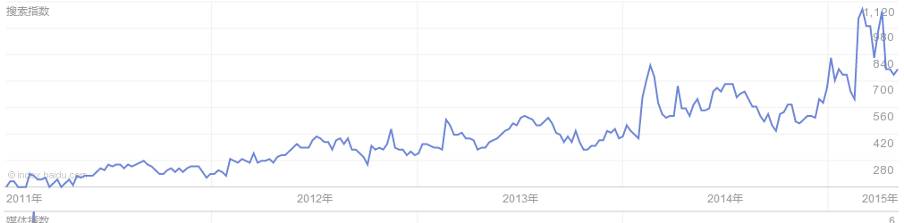 韩国自由 行