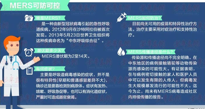 怎样有效预防MERS传播