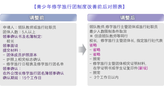 中国青少年修学旅游团访韩入境程序改善