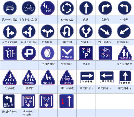 韩国交通图标