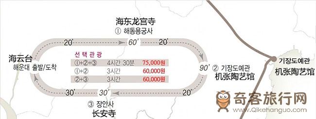 ▲追逐爱情和灵魂路线信息