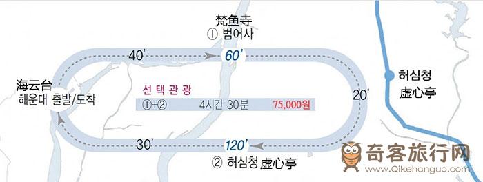 路线4. 冥想和休息