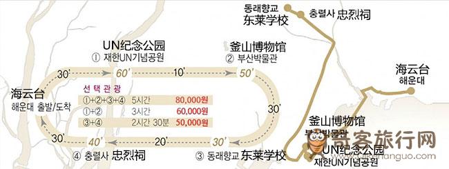 线路5. 世界唯一的UN公园和和平