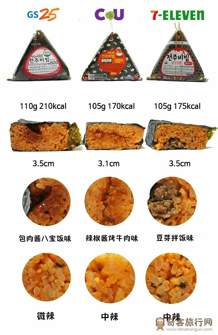 总结一下以上三种全州拌饭饭团